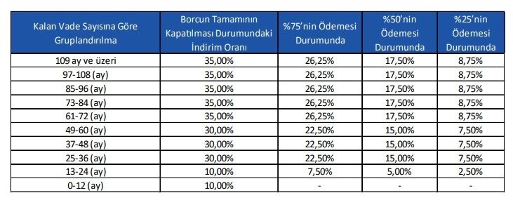 Emlak Konut İndirim Kampanya